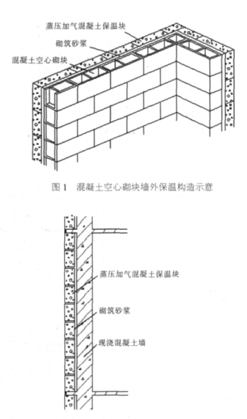 胶州蒸压加气混凝土砌块复合保温外墙性能与构造